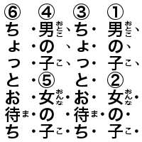 圏点を揃える