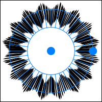 Speedlineの波モード